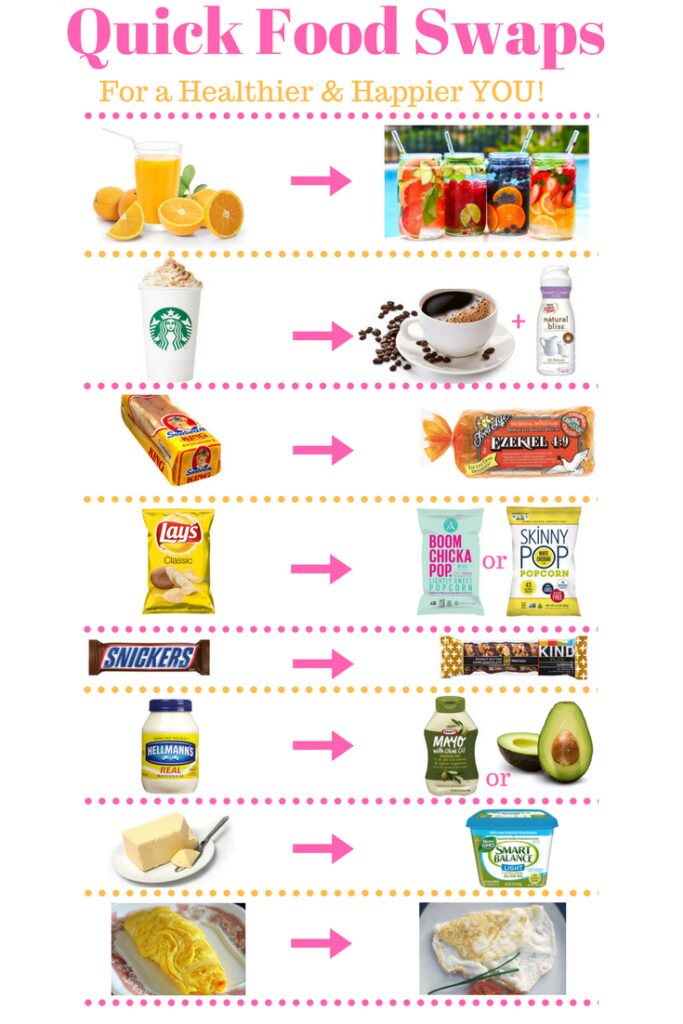 healthy snack swaps for a healthier lifestyle