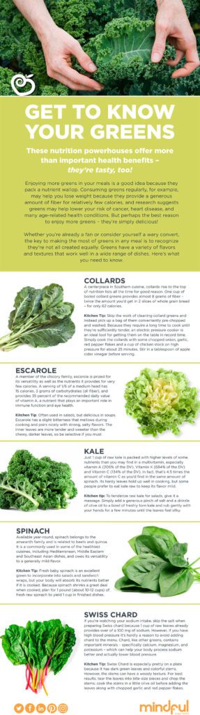 the best uses for leafy greens incorporating spinach kale and more into your meals