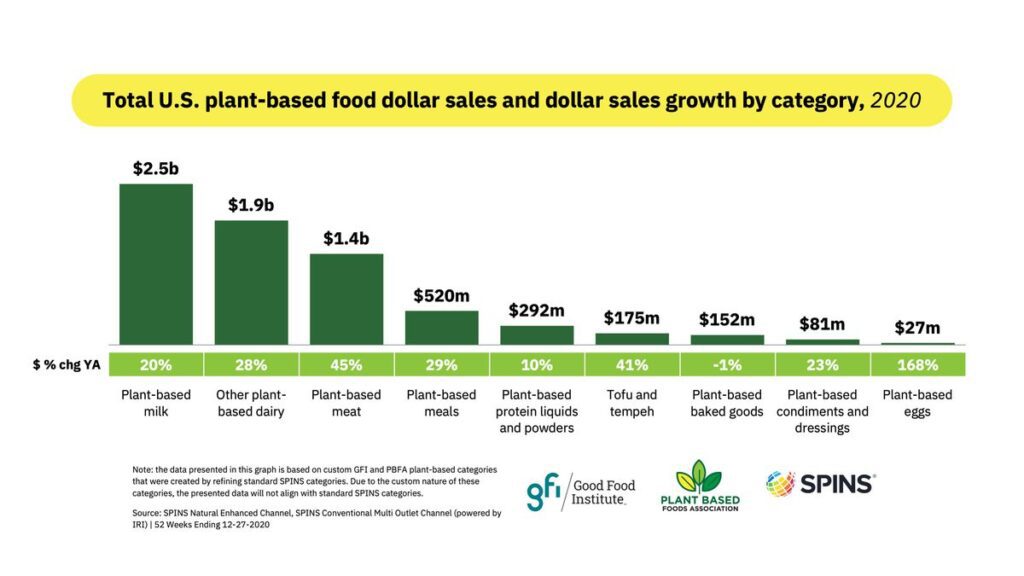 the rise of plant based proteins a look at the latest food trend