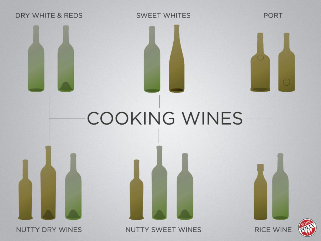 the secret to cooking with wine and its different varieties